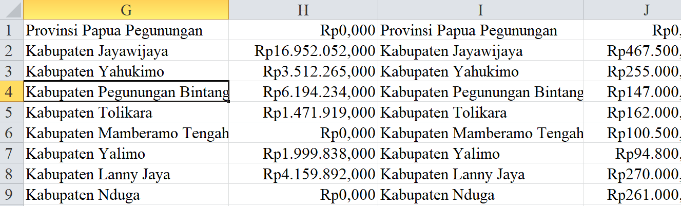 2024, Tunjangan Guru Papua Pegunungan 83 Miliar: Khusus Guru Terpencil 47 Miliar