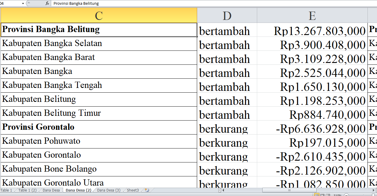 Dana Desa 2025 untuk Kabupaten di Provinsi Bangka Belitung Bertambah Rp13 Miliar: Ini Rinciannya