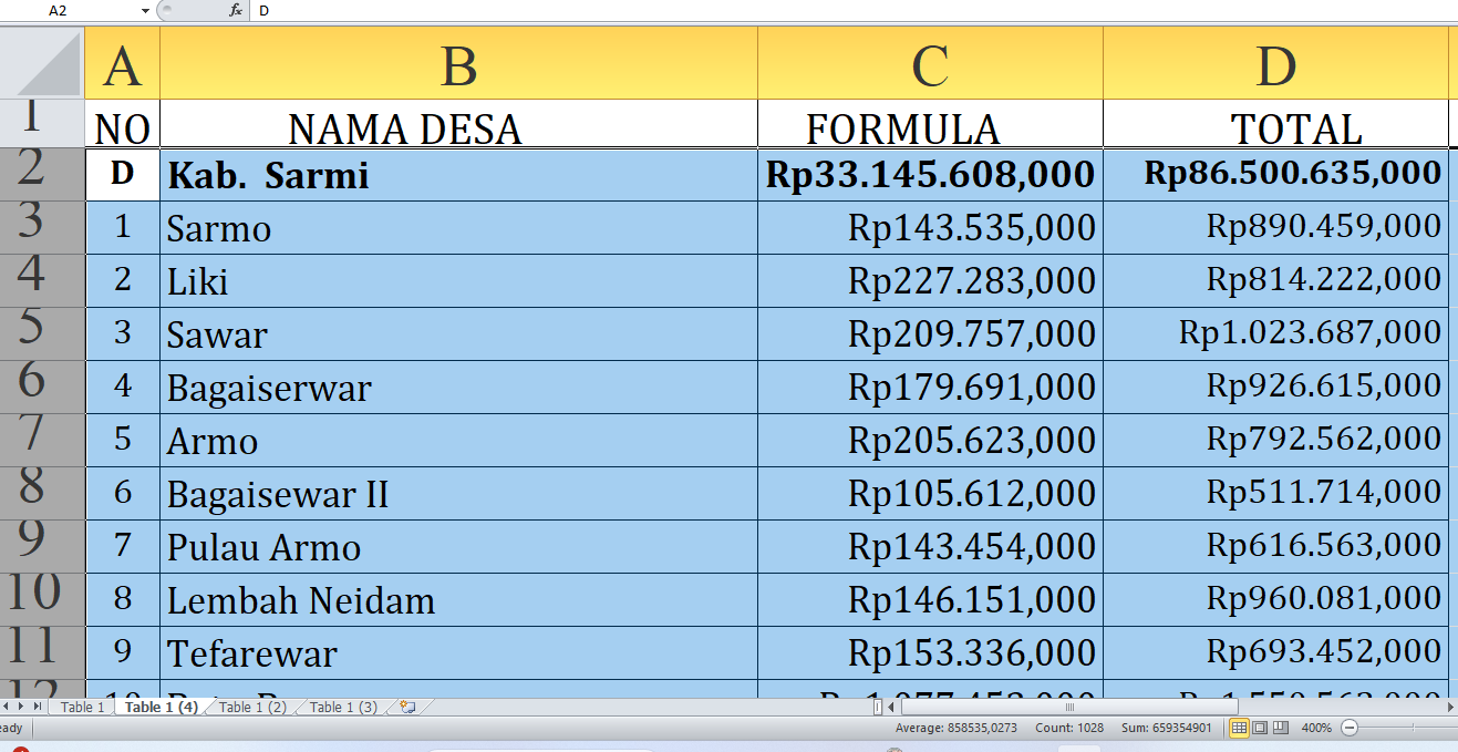 Detail Dana Desa 2025 di Sarmi Provinsi Papua: Rp86,5 Miliar Dibagi untuk Desa