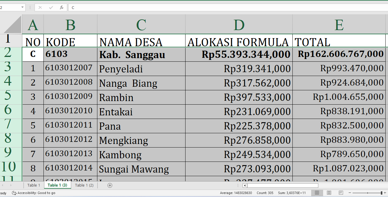 Mau Tahu Desa Mana yang Paling Untung dari Dana Desa 2025 di Sanggau Provinsi Kalimantan Barat? Cek Sekarang!