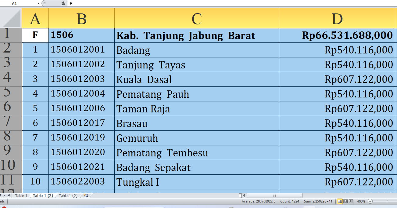 Rincian Dana Desa Tiap Desa Tahun 2025 Tanjung Jabung Barat Provinsi Jambi, Total Rp97,9 Miliar: Simak di Sini