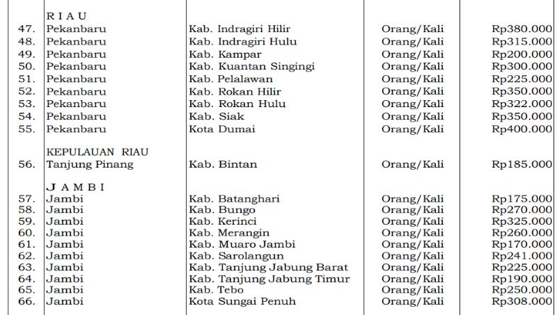 PMK 32/2025 Atur Honor Narasumber, Biaya Penerjemah hingga Beasiswa Pemerintah 2026