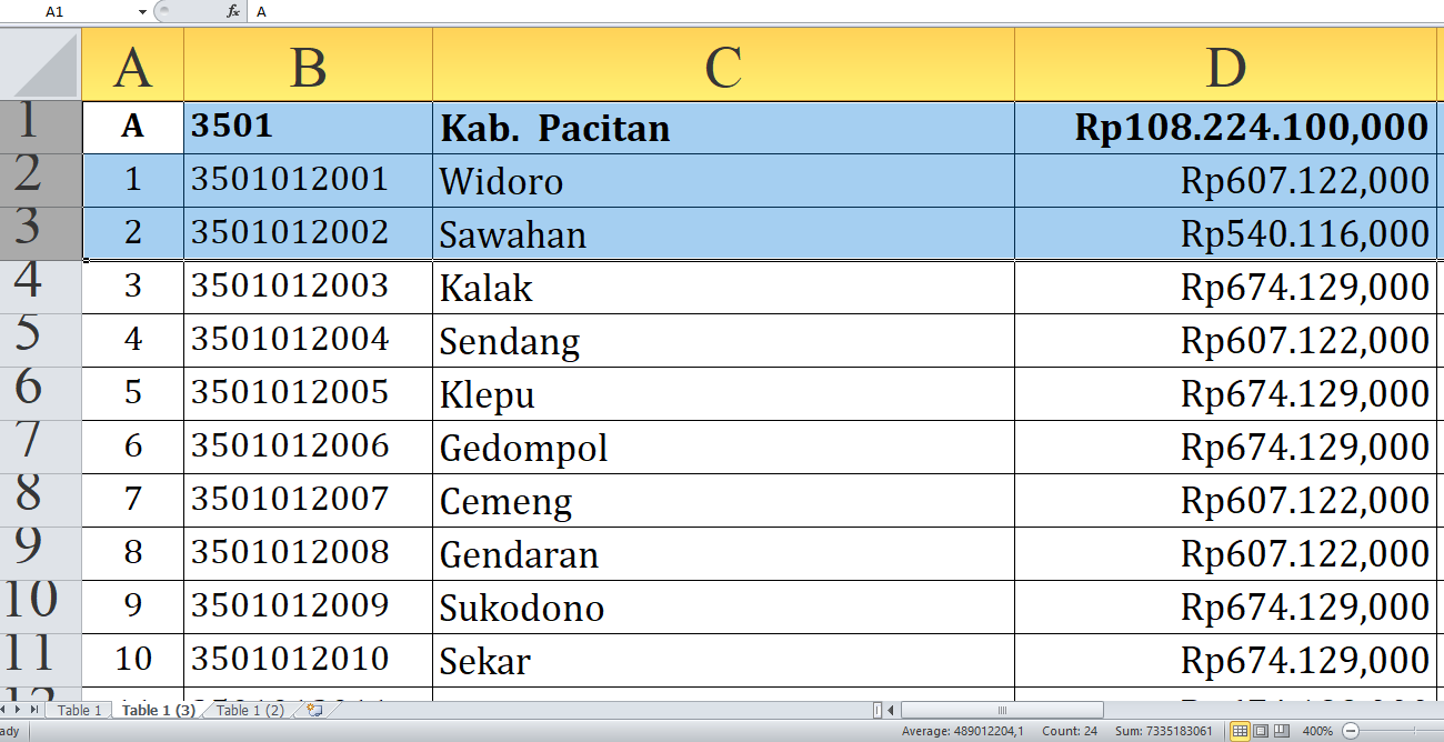 Rincian Dana Desa 2025 Pacitan Jawa Timur Rp164,9 miliar, Berikut Detail per Desa: Simak yang Terbesar