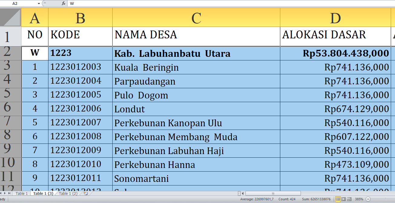 Dana Desa 2025 Labuhanbatu Utara Rp85,8 miliar, Berikut Rincian per Desa: Simak yang Terbesar