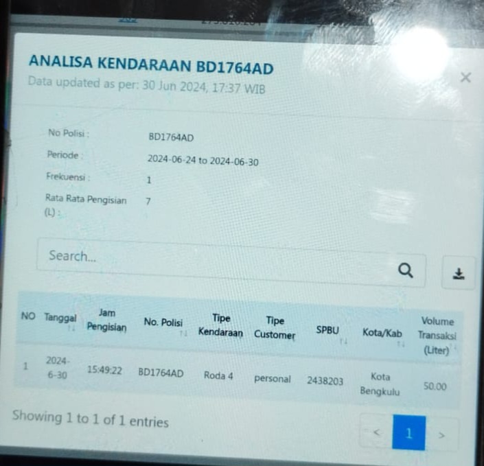 SPBU di Bengkulu Diduga Melakukan Penyalahgunaan QR Code, Isi BBM ke Kendaraan Lain hingga 50 Liter