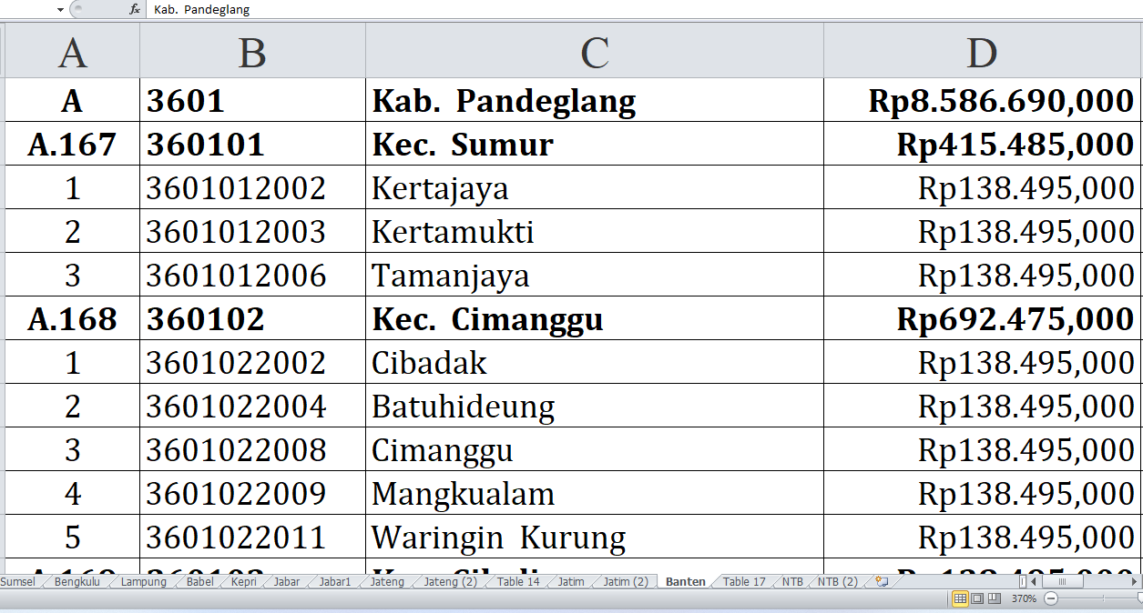 63 Desa di Kabupaten Pandeglang Provinsi Banten Raih Dana Insentif Desa 2024, Lengkapnya di Sini