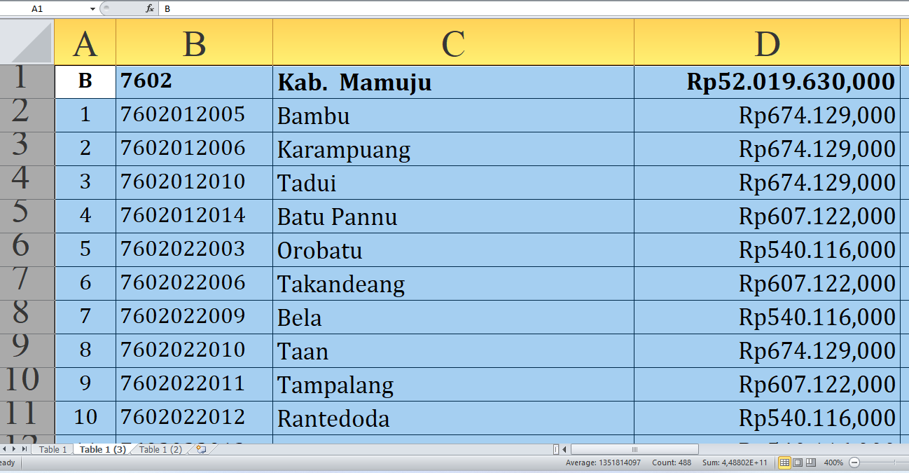 Di Sini Lengkap Rincian Dana Desa 2025 Mamuju Sulawesi Barat Rp83,5 Miliar, Cek Desa Terbesar Penerima