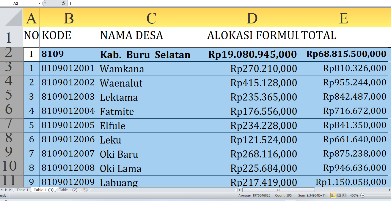 Rp68,8 Miliar Dana Desa 2025 di Buru Selatan Provinsi Maluku: Lihat Desa dengan Alokasi Tertinggi