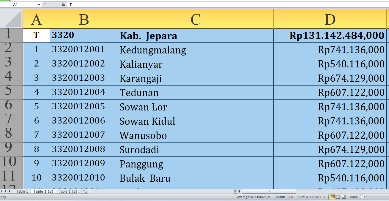 Rincian Dana Desa 2025 untuk Desa di Jepara Provinsi Jawa Tengah? Rp213,7 Miliar, Berikut Lengkapnya