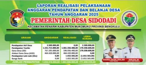 Realisasi APBDes 2025 Sidodadi Capai Rp1,06 Miliar, Ini Rinciannya