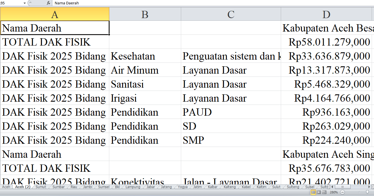 Pagu Dana DAK Fisik 2025 untuk Aceh: Kabupaten Aceh Besar, Aceh Singkil, Aceh Tengah, dan Aceh Tenggara