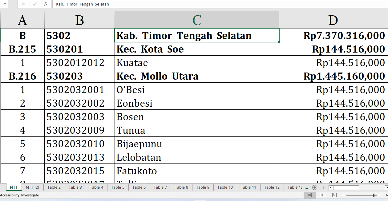 Ini Daftar 51 Desa di Timor Tengah Selatan Raih Dana Insentif Desa 2024