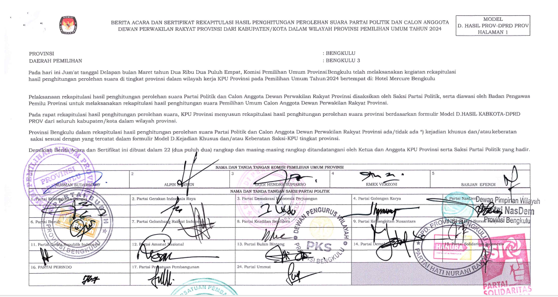 Hasil Pleno KPU Provinsi Bengkulu: Ini 4 Caleg dari Mukomuko Sukses ke DPRD Provinsi
