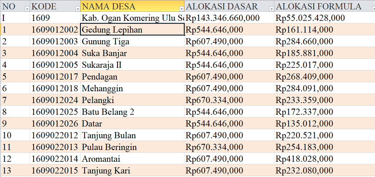 Tabel Dana Desa 2024 Kabupaten OKU Selatan, Sumatera Selatan: Simak Rinciannya di Sini
