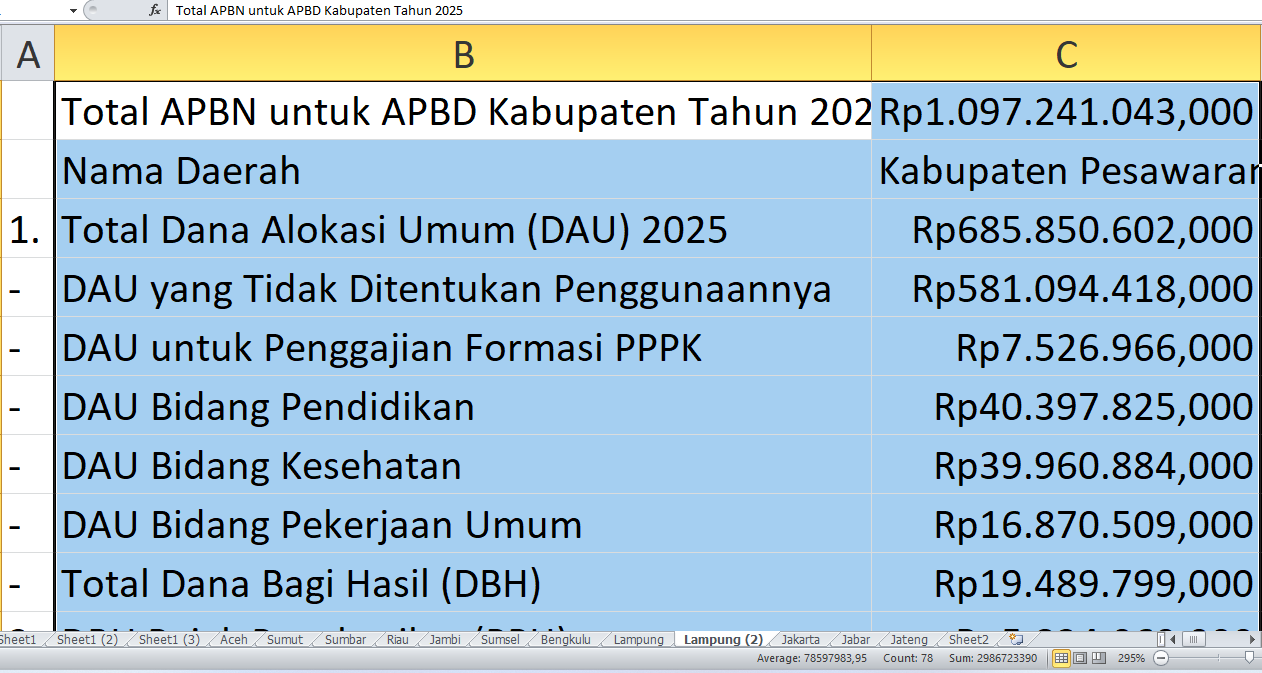 APBD 2025 Pesawaran: Rincian Dana dari APBN untuk Proyek Fisik dan Tunjangan Guru