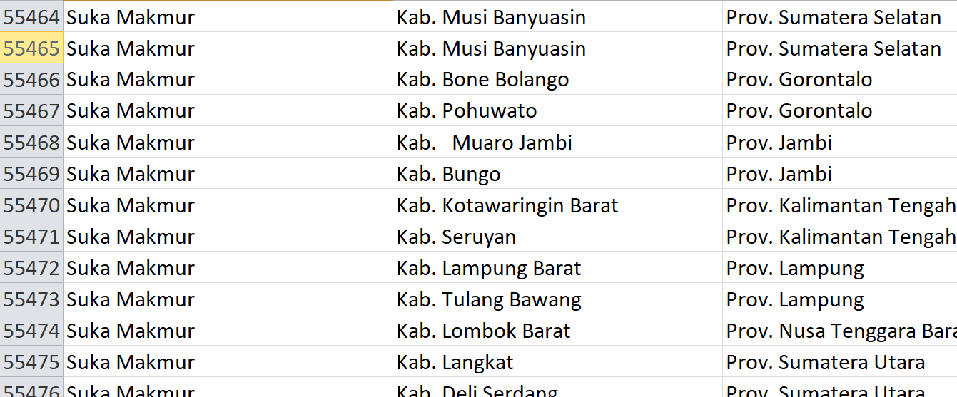 Nama Pasaran, ‘Suka Makmur’ Digunakan 31 Desa se-Indonesia, Bagaimana Desamu? Ini Daftarnya