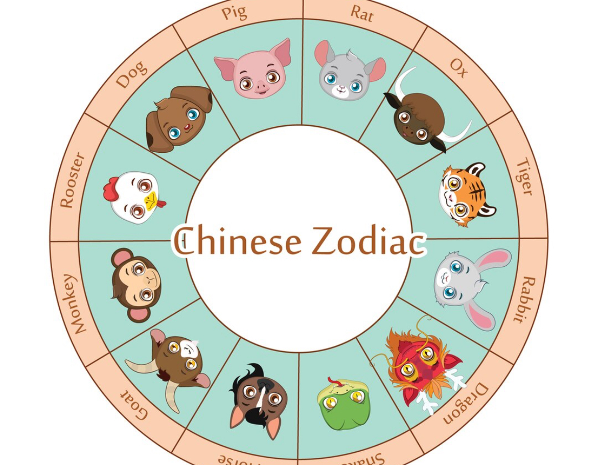 Bakat Unik yang Dimiliki Setiap Shio dan Cara Mengembangkannya agar Makin Bersinar!