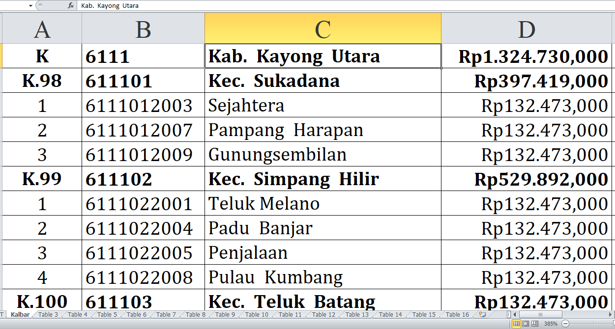 Desa di Kabupaten Ketapang, Kayong Utara, dan Kubu Raya, Kalimantan Barat, Raih Dana Insentif Desa 2024