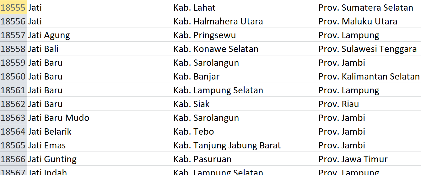 Nama Pasaran di Indonesia, ‘Jati’ Jadi Nama 291 Desa: Ini Daftar Lengkapnya
