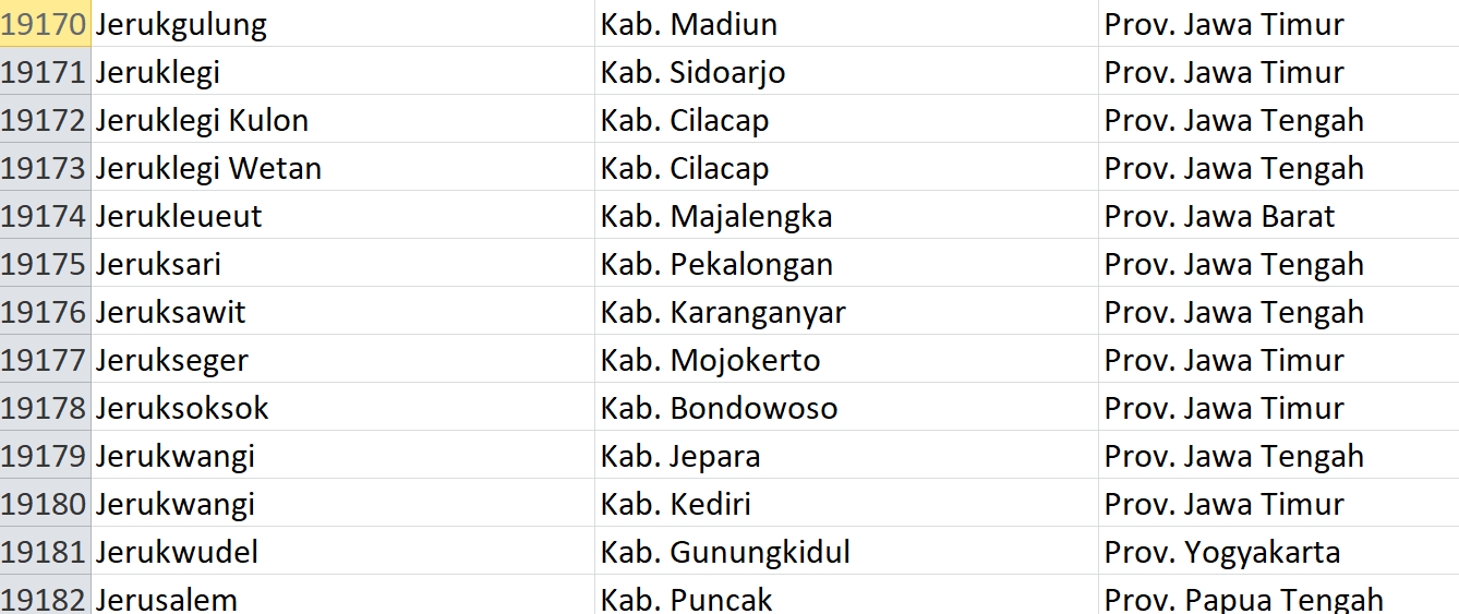 Nama Pasaran di Indonesia, ‘Jeruk’ Jadi Nama 59 Desa: Ini Daftar Lengkapnya