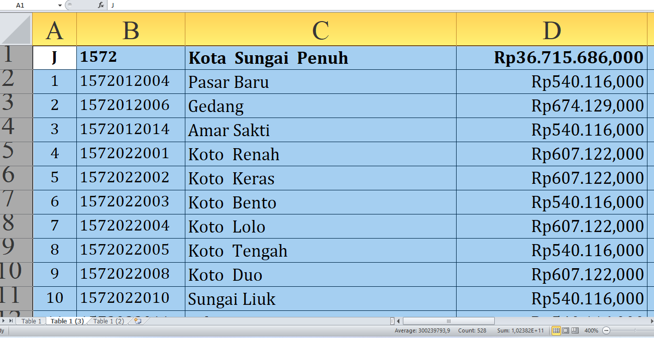 Rincian Berapa Dana Desa untuk Desa di Sungai Penuh Provinsi Jambi Tahun 2025? Rp49,7 Miliar, Berikut Lengkapn