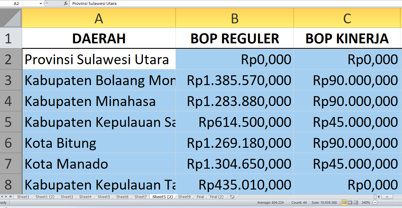 BOP 2025 untuk Lembaga Pendidikan Nonformal di Sulawesi Utara, Cek Pembagian Rp13,4 miliar di Sini