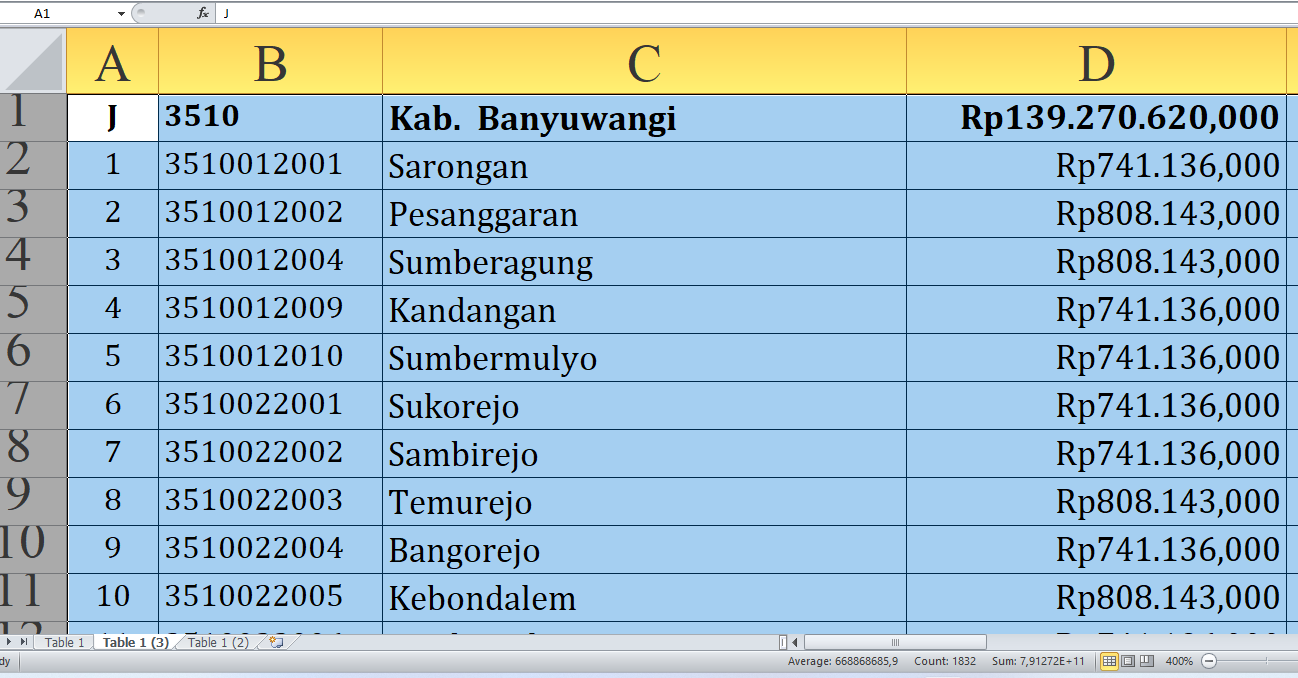 Berapa Rincian Dana Desa 2025 untuk Desa di Banyuwangi Provinsi Jawa Timur? Rp239,7 Miliar, Berikut Lengkapnya