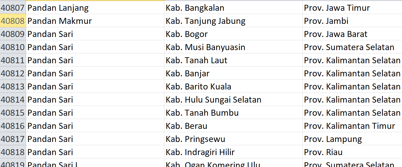 Nama Pasaran, ‘Pandan’ Digunakan 123 Desa se-Indonesia, Bagaimana Desamu? Ini Daftarnya