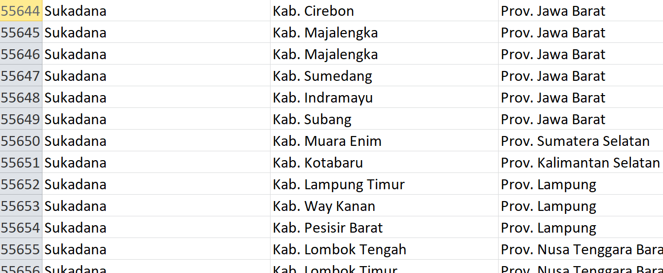 Nama Pasaran, ‘Sukadana’ Digunakan 30 Desa se-Indonesia, Bagaimana Desamu? Ini Daftarnya
