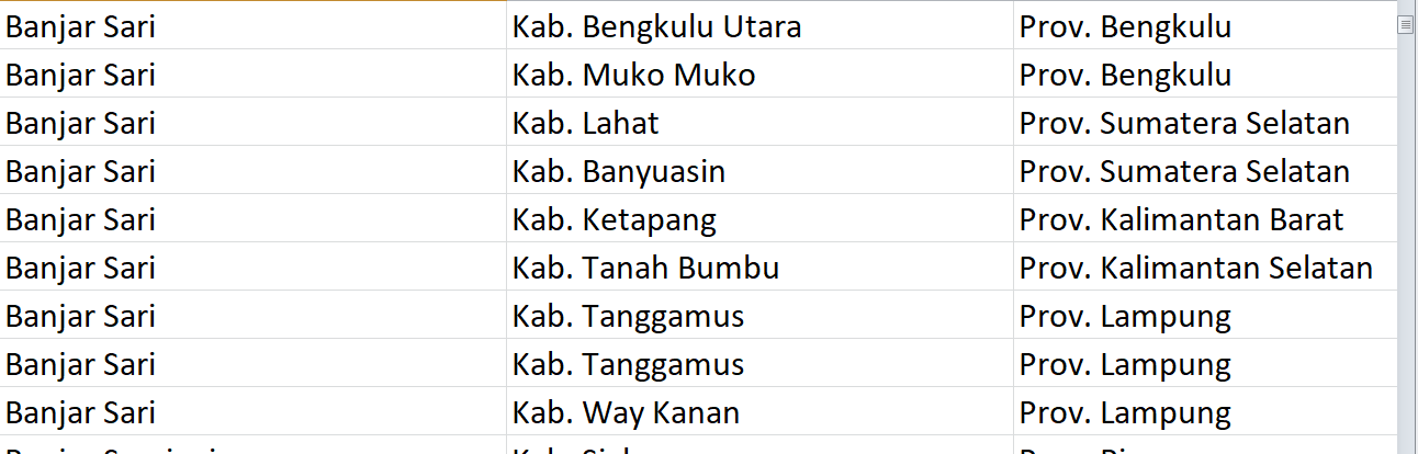 Nama Desa Populer, ‘Banjar Sari’ Digunakan 65 Desa se-Indonesia, Apa Nama Desamu? Ini Daftar Lengkapnya