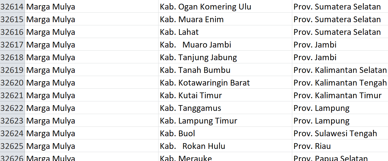 Nama Pasaran di Indonesia, ‘Marga’ Jadi Nama 189 Desa: Ini Daftar Lengkapnya