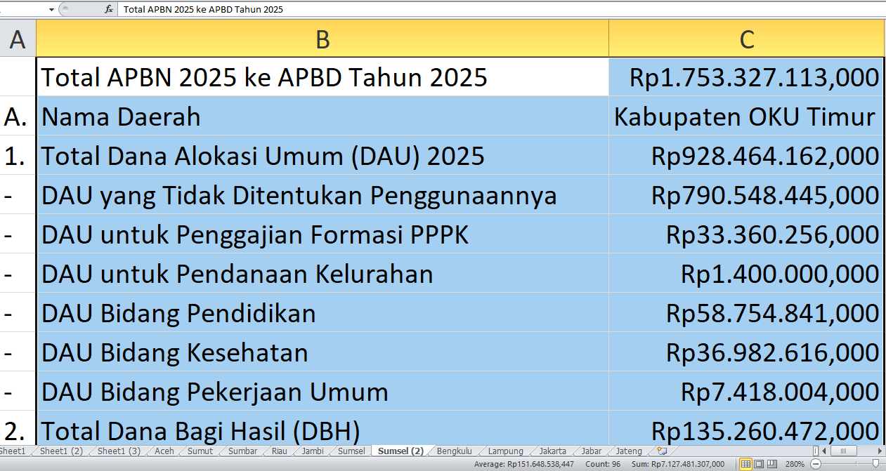 APBD OKU Timur 2025: Rincian Lengkap Alokasi Dana APBN untuk Pembangunan Daerah