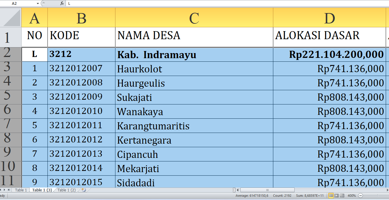 Dana Desa Indramayu Jawa Barat Tahun 2025, Total Rp352,5 Miliar: Ini Daftar Lengkapnya dari A-L