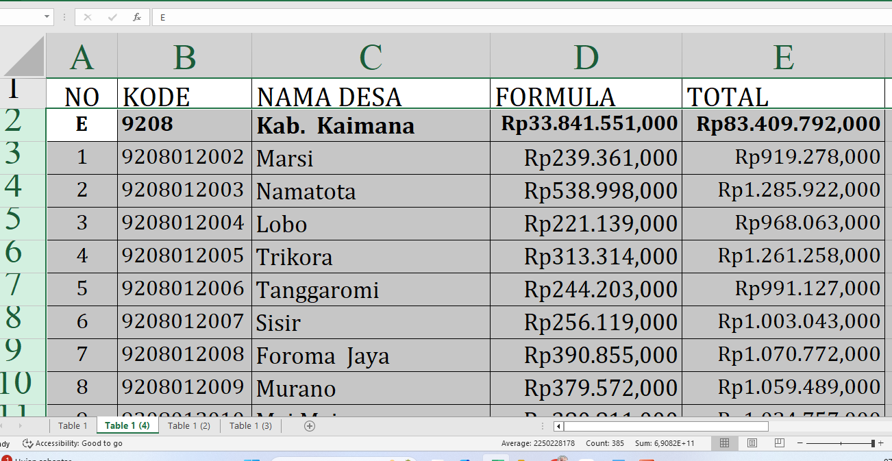 Rp83,4 Miliar Dana Desa 2025 untuk Kaimana: Berikut Rincian dan Desa Penerima Terbanyak