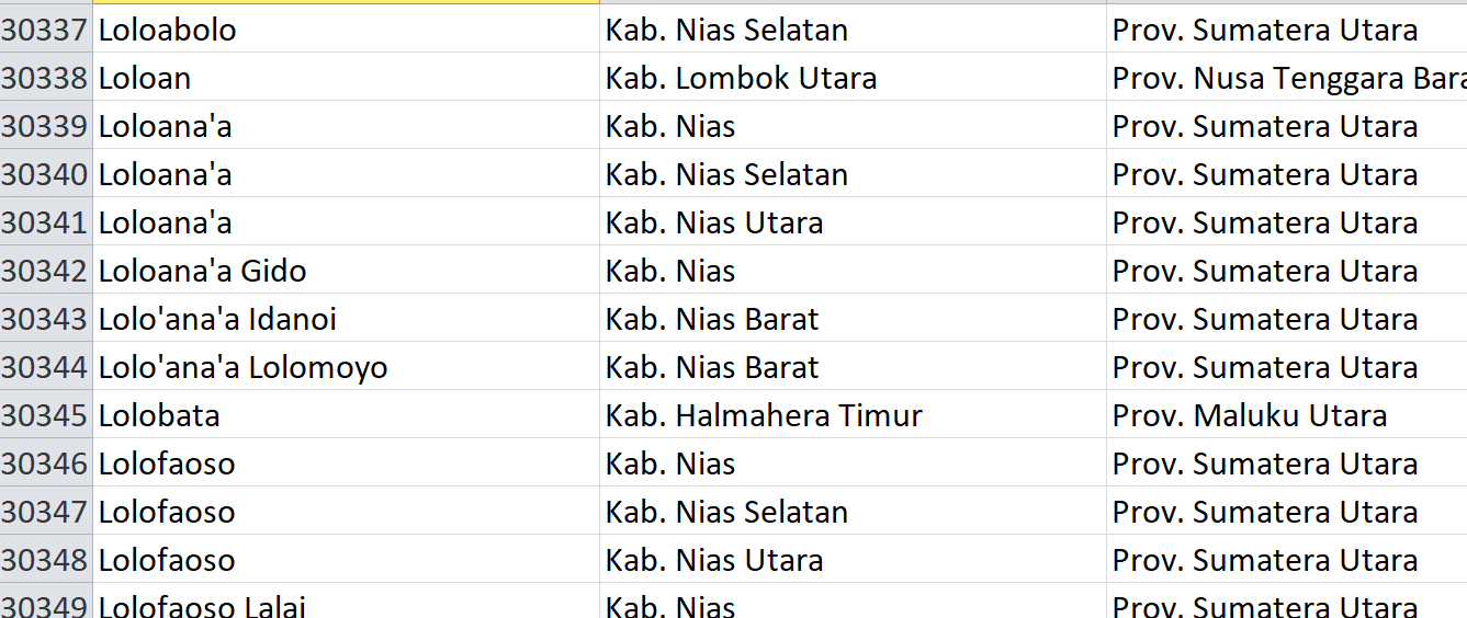 Nama Pasaran di Indonesia, ‘Lolo’ Jadi Nama 64 Desa: Ini Daftar Lengkapnya