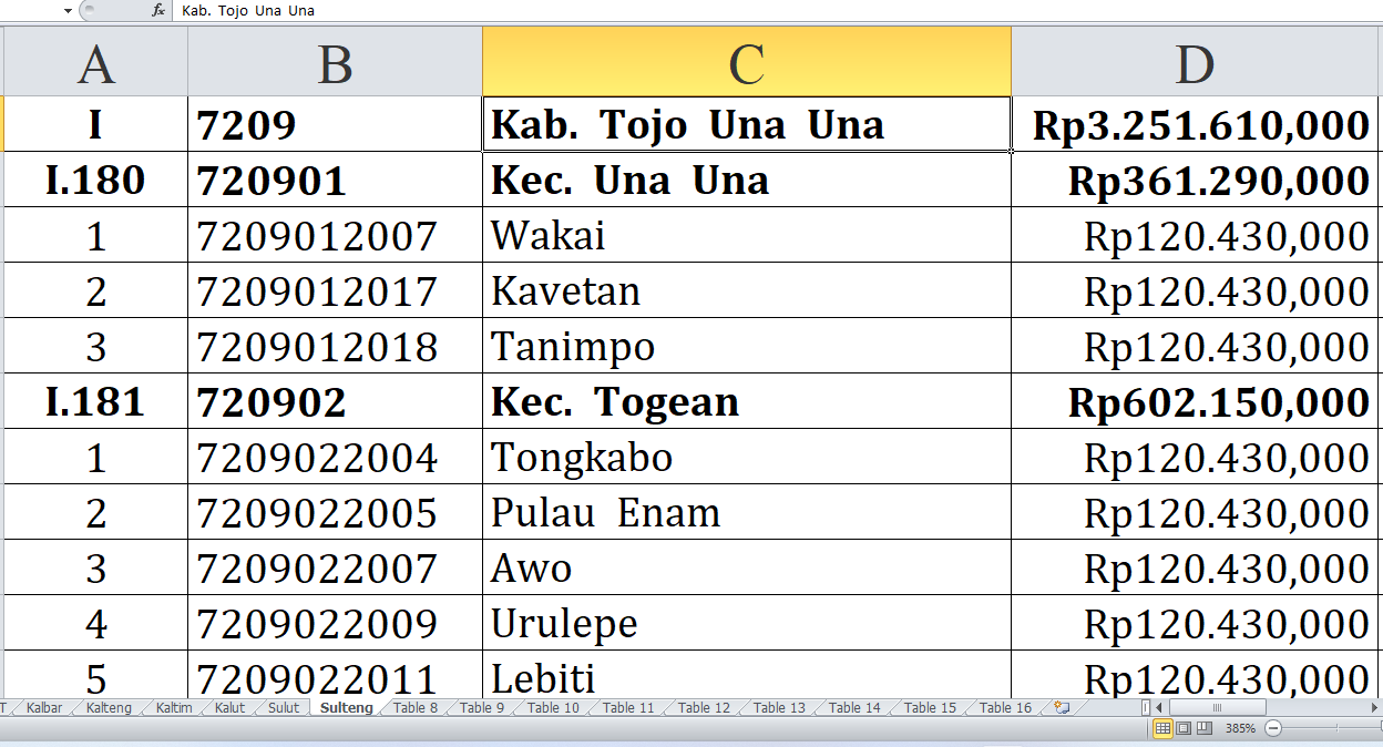 Desa di Kabupaten Tojo Una Una, Sigi, Banggai Laut dan Morowali Utara Raih Dana Insentif Desa 2024