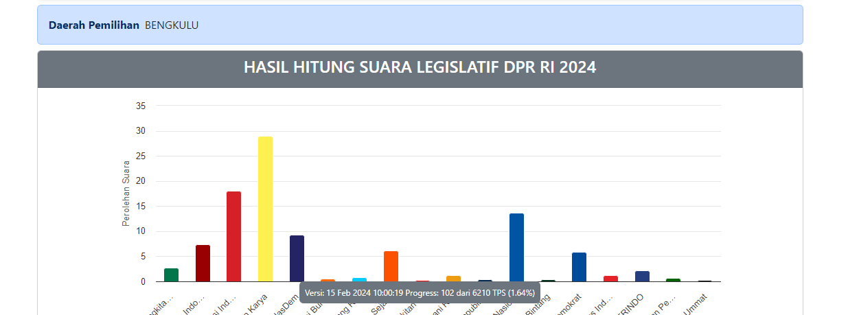 Wow, Eko Mian Bakal Duduk! Derta Rohidin Bersaing Ketat dengan M Soleh