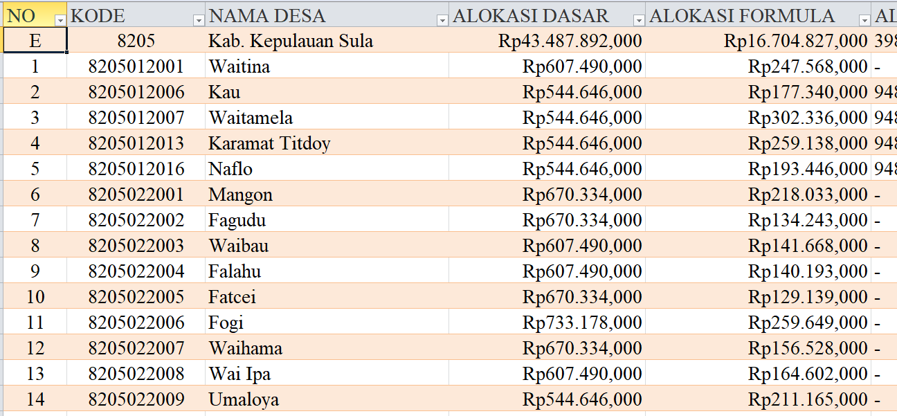 Tabel Rincian Dana Desa 2024 Kabupaten Kepulauan Sula, Maluku Utara: Ini Lengkapnya