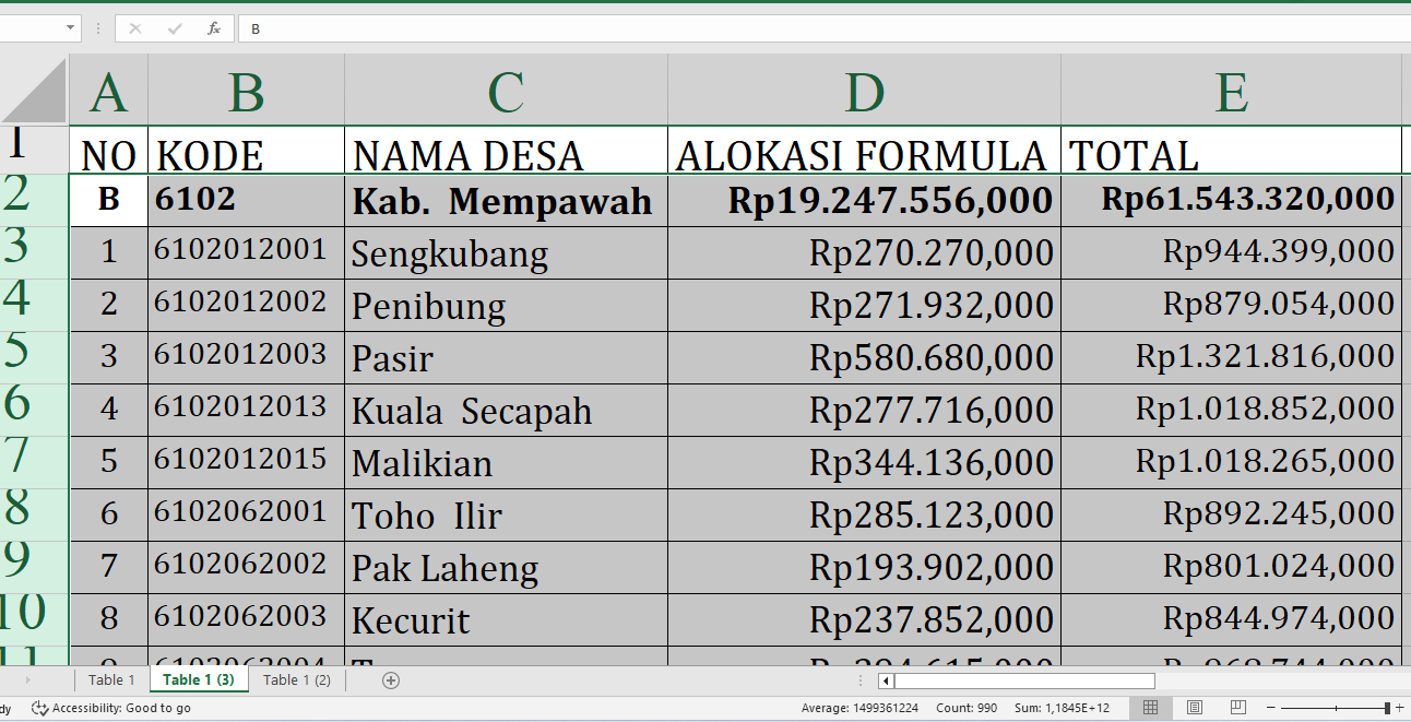 Peta Dana Desa 2025: Alokasi Dana untuk Setiap Desa di Mempawah Provinsi Kalimantan Barat