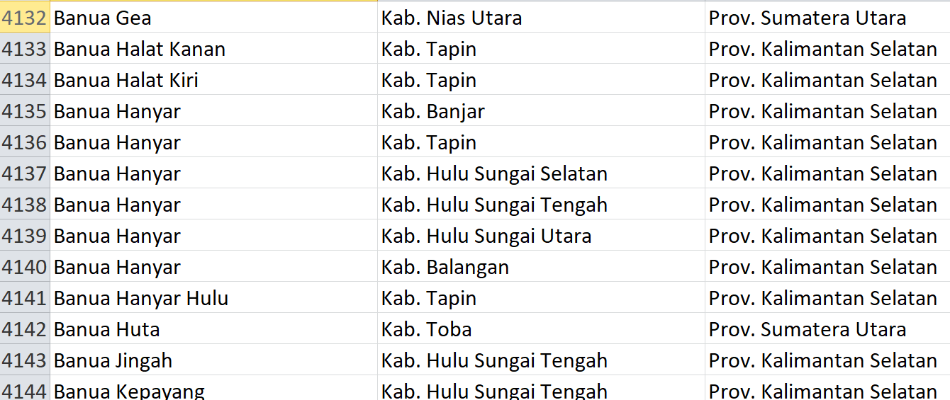 Nama Pasaran di Indonesia, ‘Banua’ Jadi Nama 91 Desa: Ini Daftar Lengkapnya