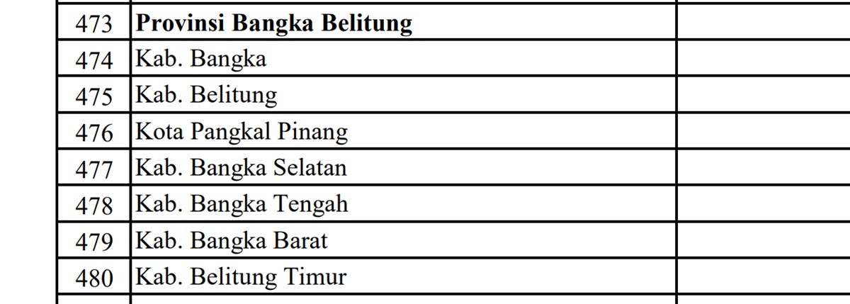 Pagu Dana Desa (DD) Tahun 2024 untuk Provinsi Bangka Belitung: Terbesar Kabupaten Bangka