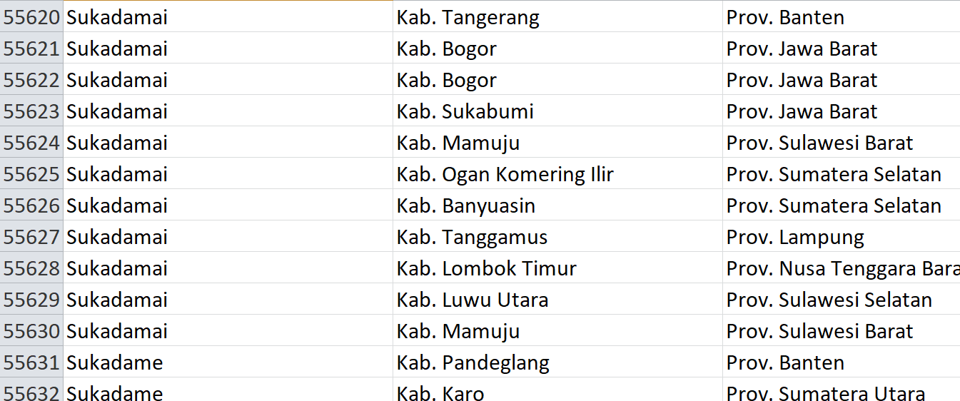 Nama Pasaran, ‘Sukadamai’ Digunakan 56 Desa se-Indonesia, Bagaimana Desamu? Ini Daftarnya
