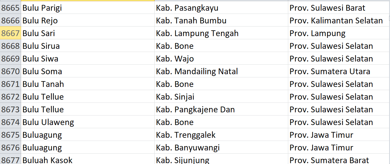 Nama Desa Pasaran, ‘Bulu’ Digunakan 106 Desa se-Indonesia, Bagaimana Desamu? Ini Daftarnya