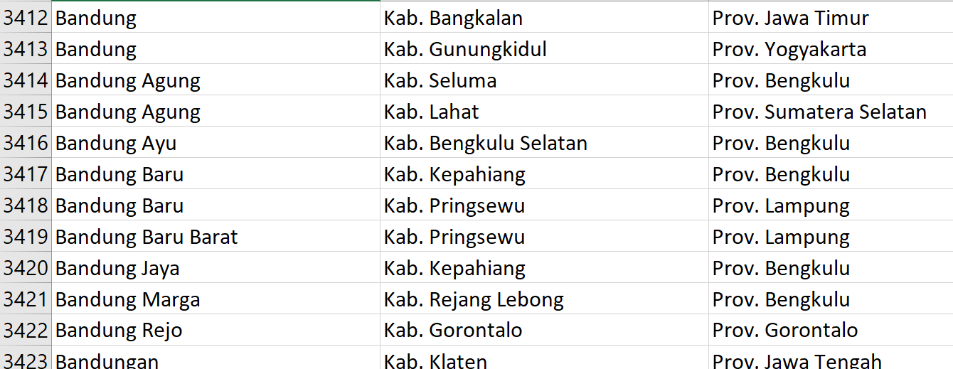 Nama Pasaran di Indonesia, ‘Bandung’ Jadi Nama 84 Desa: Ini Daftar Lengkapnya