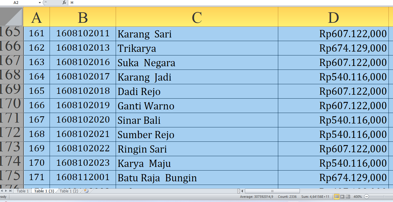 Rincian Dana Desa Tiap Desa Tahun 2025 Oku Timur, Total Rp263,3 Miliar: Ini Desa Terbesar Mulai Huruf N-Y