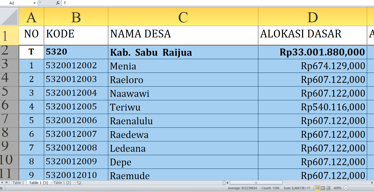 Rincian Dana Desa 2025 Sabu Raijua Provinsi NTT Rp57,3 miliar: Jumlah per Desa, Siapa yang Terbesar?