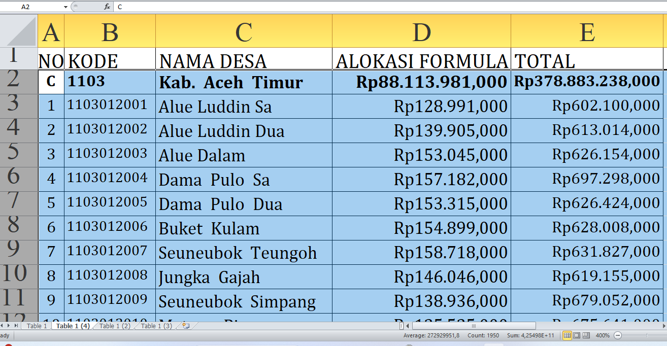 Peta Dana Desa 2025: Alokasi Dana untuk Setiap Desa di Aceh Timur Provinsi Aceh untuk Desa A-G