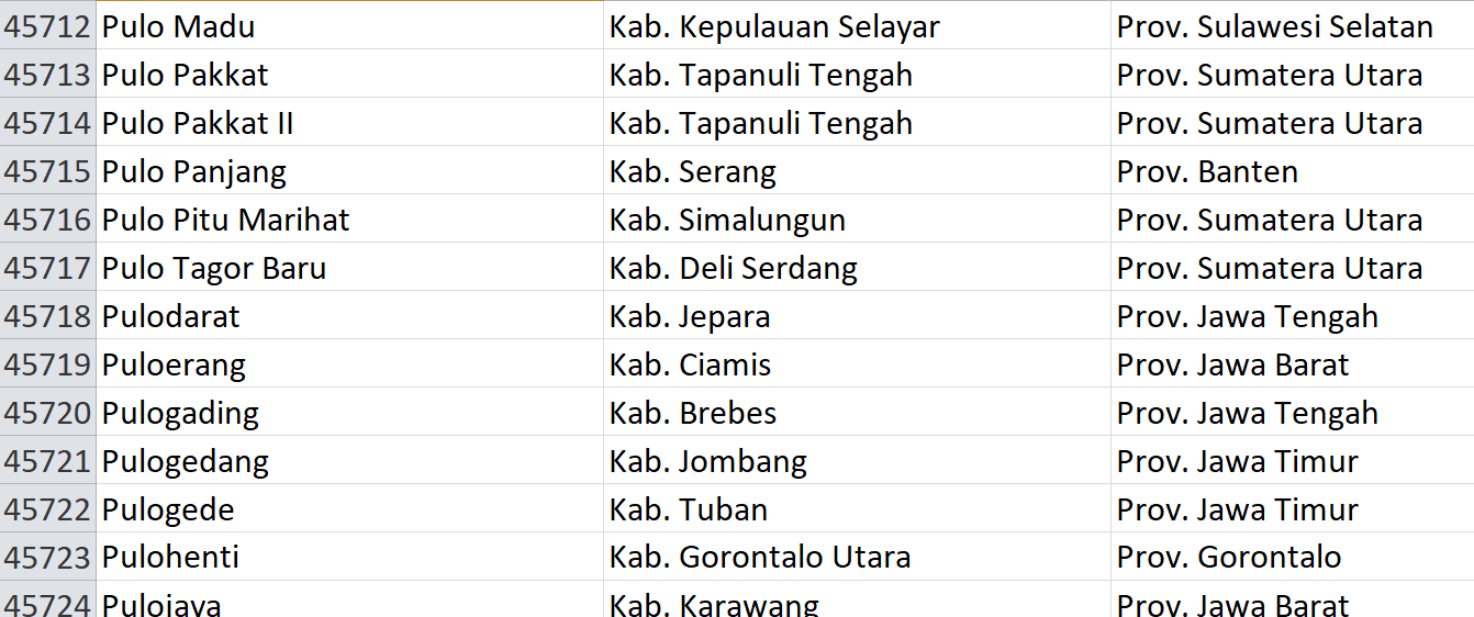 Nama Pasaran di Indonesia, ‘Pulo’ Jadi Nama 62 Desa: Ini Daftar Lengkapnya