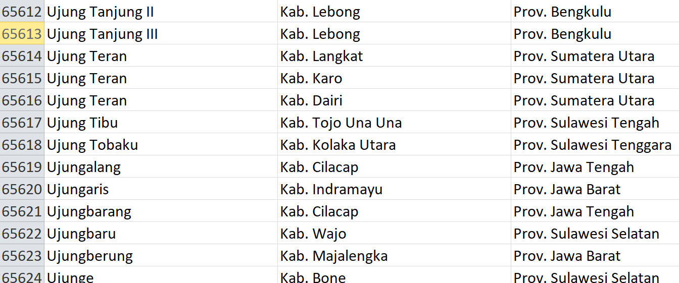 Nama Pasaran, ‘Ujung’ Digunakan 138 Desa se-Indonesia, Bagaimana Desamu? Ini Daftarnya