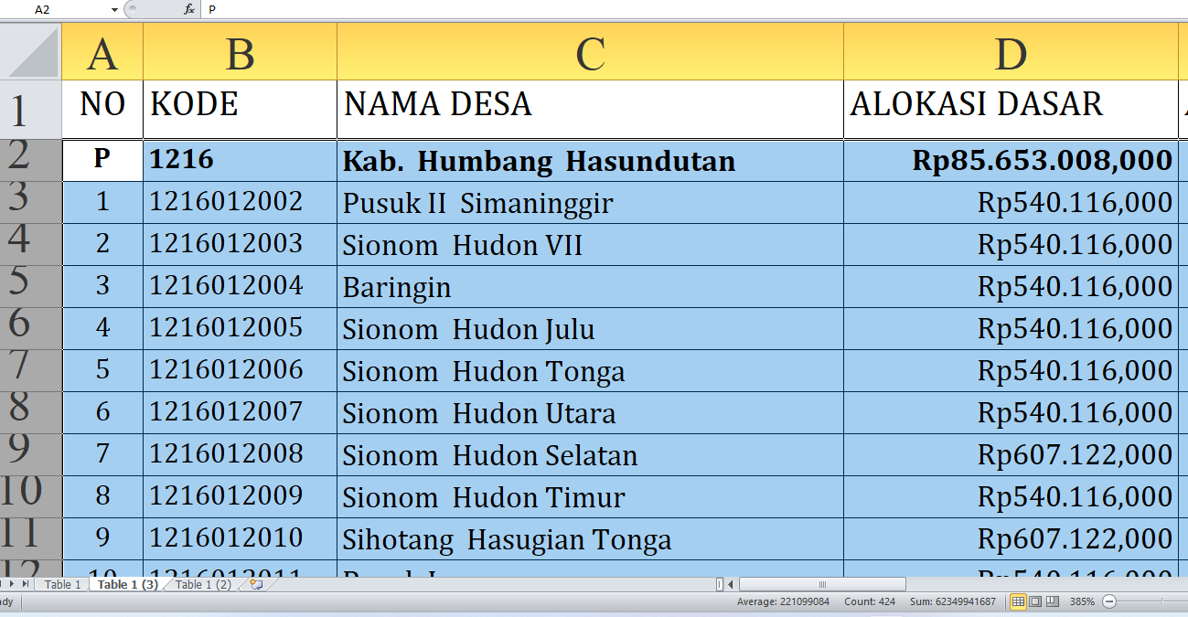 Desa Terbesar Penerima Dana Desa Humbang Hasundutan Tahun 2025, Total Rp123,9 Miliar: Ini Daftar Lengkapnya